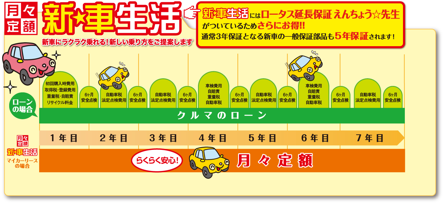 乗るだけカーリース 第十興産株式会社